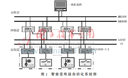智能变电站网络压力性能测试研究