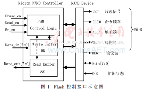 wdz2-t1.gif