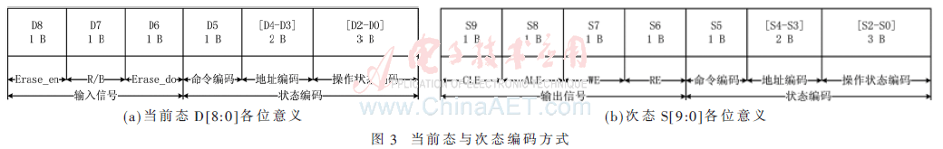 wdz2-t3.gif