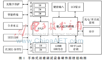 智能变电站手持式运维调试设备的研究