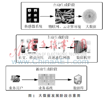 电力行业的大数据安全防护研究