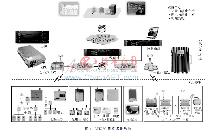 基于无线中继系统的信号盲区覆盖解决方案研究与实现