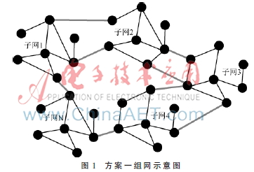 调度范围调整通信方案研究
