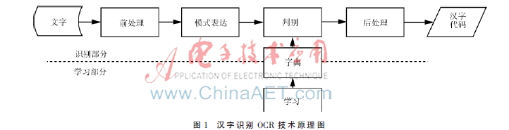 基于OCR技术的主数据管理功能研究与实现