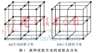 正交试验设计法在RFID系统性能测试中的运用