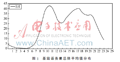 碳氢冷媒在通信机房的应用