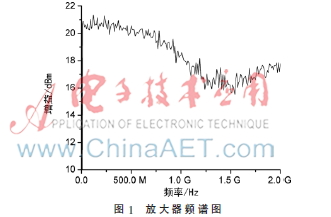 GIS特高频内置传感器现场检验技术研究