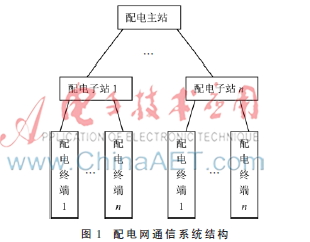  配电子站在智能配电网中的应用