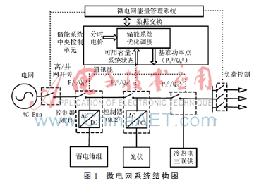 智能微电网的应用 20160330200637-83752.jpg