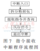 qrs1-t7.gif