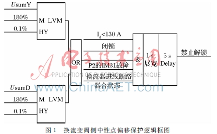 高岭换流站换流变阀侧中性点偏移保护动作的分析研究