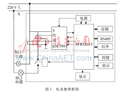  基于AMI的智能电表设计