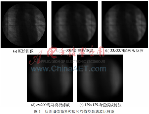 多尺度Retinex算法的分析与改进