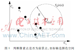  一种改进的融合帧差法的ViBe算法