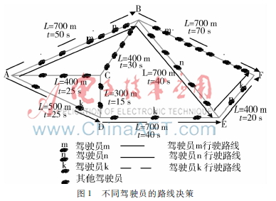基于智能代理的交通分配建模