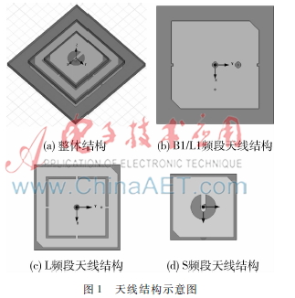 一种卫星导航终端多频圆极化微带天线的设计