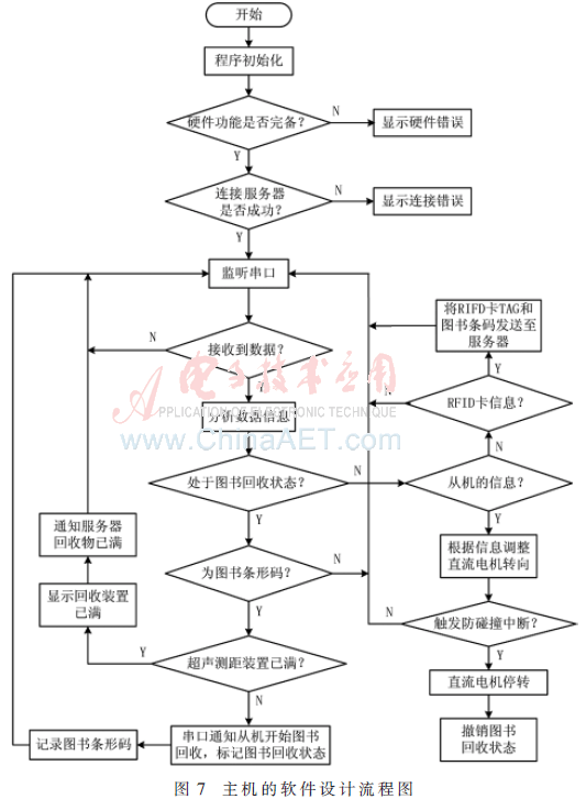 qrs5-t7.gif