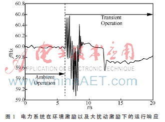 电力系统低频振荡稳定监测分析方法综述