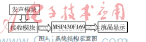 基于MSP430F169单片机的声音定位系统
