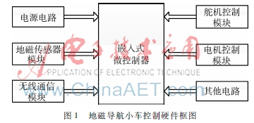  基于地磁导航的智能小车方向控制方法