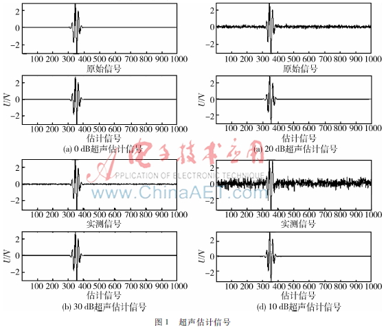 基于改进的DE算法的超声回波参数估计