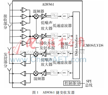 AD9361在无线通信数字中继器中的应用