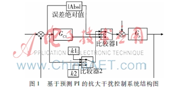 基于预测PI的大干扰控制算法的研究与应用
