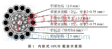 光纤复合架空地线直流融冰技术的研究