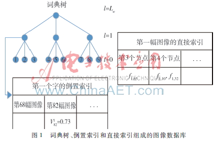 视觉SLAM中闭环检测算法的研究