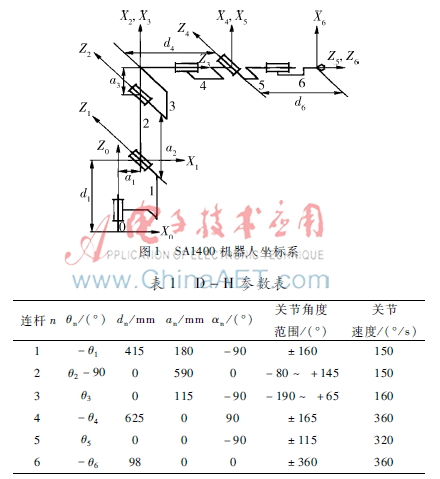 Polar码在保密通信中的应用研究