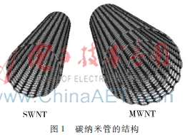 集成电路的互连线材料及其发展