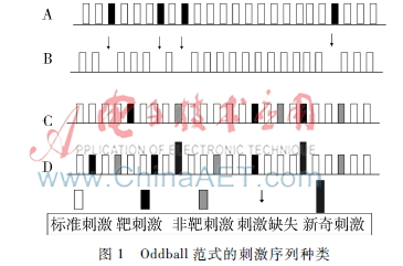  P300电位在特定目标探测中的应用