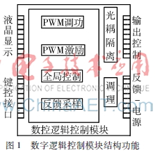 模块化超声给药系统设计