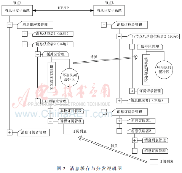 ck5-t2.gif