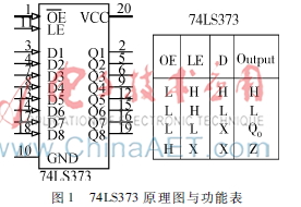 基于AT89S51单片机接口电路的时序仿真研究