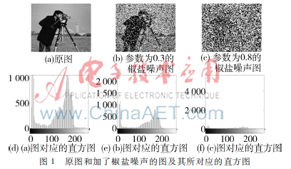 微分进化的自适应彩色图像阈值分割