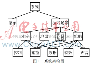 基于Unity3D的三维页游的设计与实现