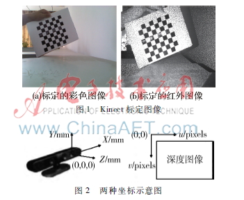  基于Kinect深度图像的三维重建