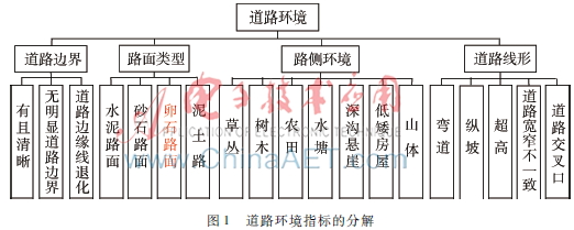 无人地面车辆乡村典型工作环境复杂度评价