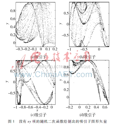 基于非线性方程组的吸引子图形绘制