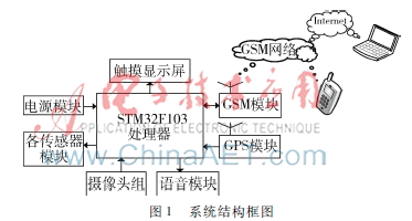 基于远程通信技术的车辆安全监测系统设计