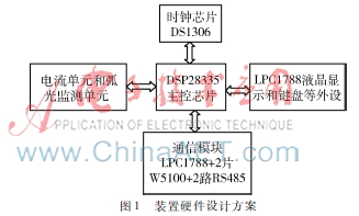 以太网IEC103在弧光保护装置中的实现