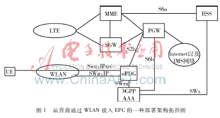 一种无卡终端经WLAN接入EPC的认证方法研究