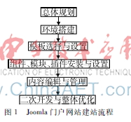 基于Joomla的精品课程网站建设