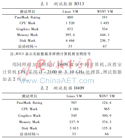 基于UNIX的虚拟化技术在高校计算机教室的应用