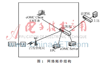 基于LTE230的配电自动化无线网络技术研究