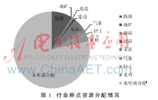  复杂电磁环境下电力无线专网技术研究