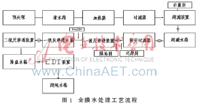 上海地区火电厂补给水处理工艺运行分析研究