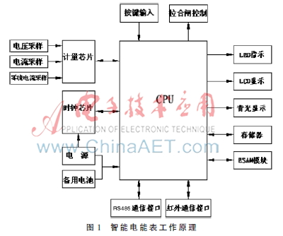 智能电能表计量性能故障的分析与研究