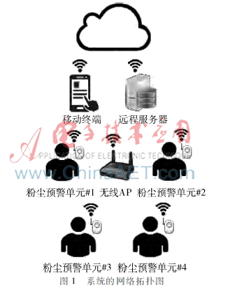 作业现场便携式粉尘监测与预警系统的设计与验证